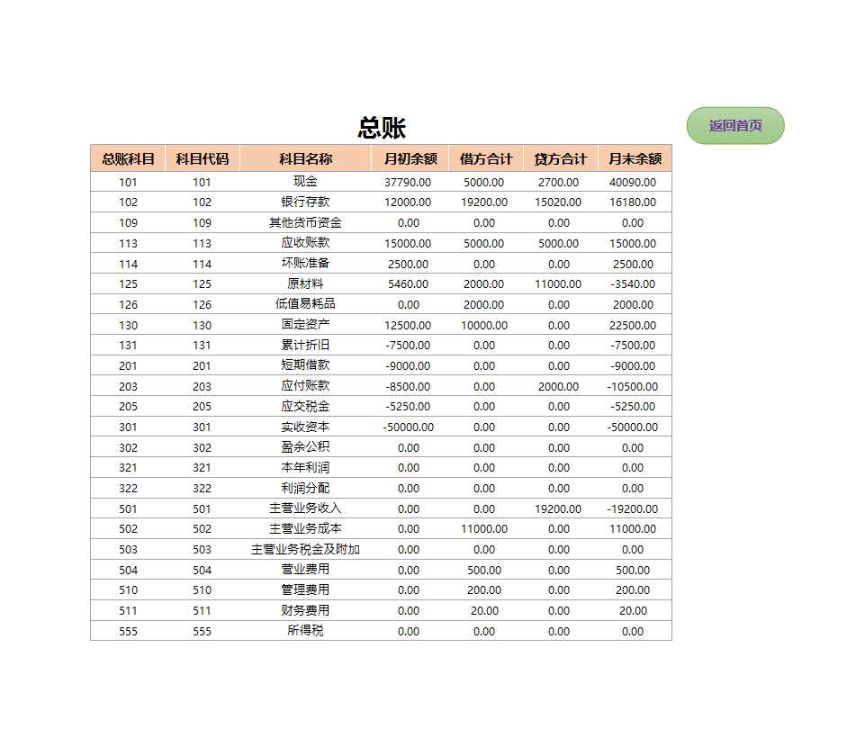 财务分析系统Excel模板_04