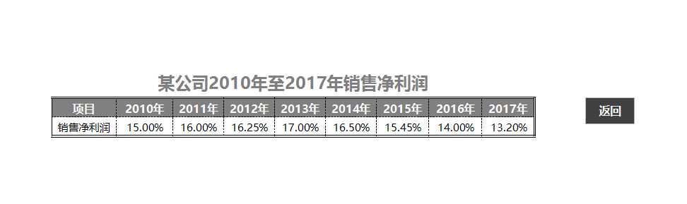 财务报表管理系统excel表格Excel模板_07