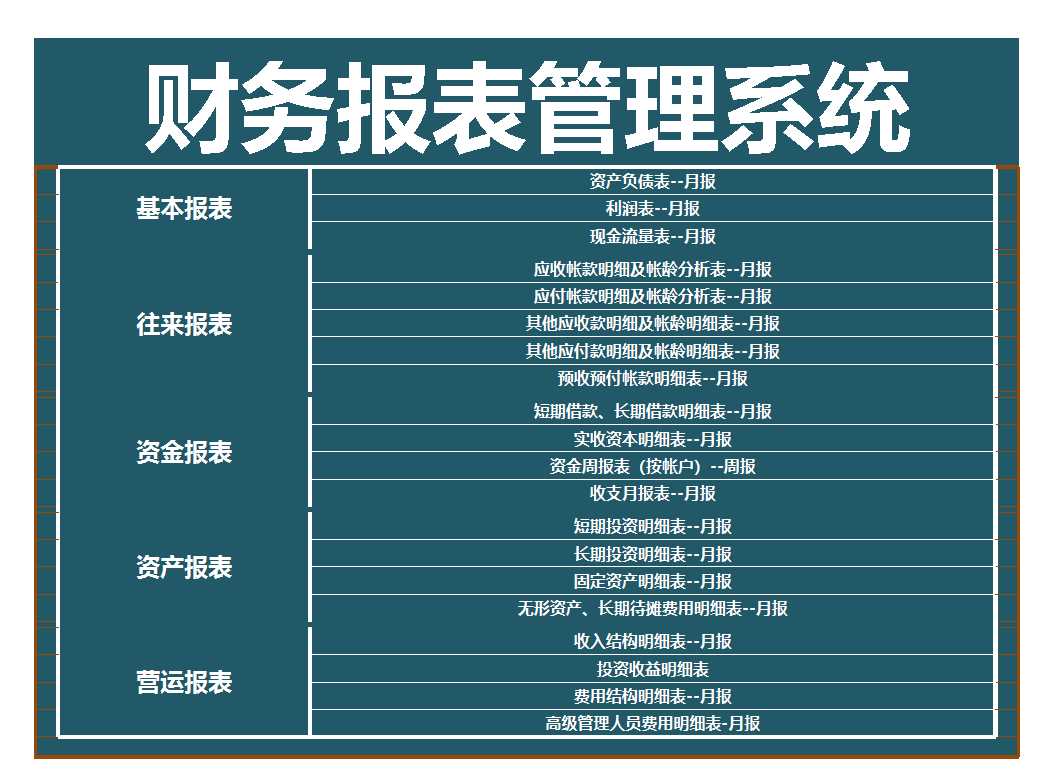 財務報表管理系統Excel模板