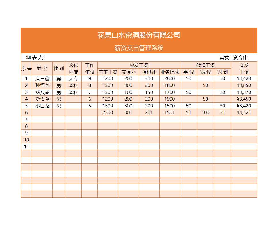 薪资支出管理系统Excel模板_05