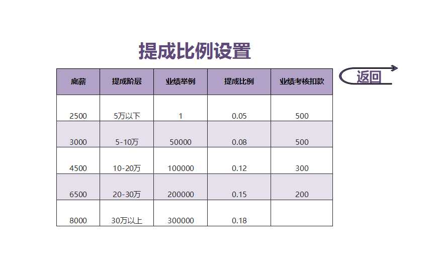 奖金提成计算系统Excel管理系统Excel模板_03