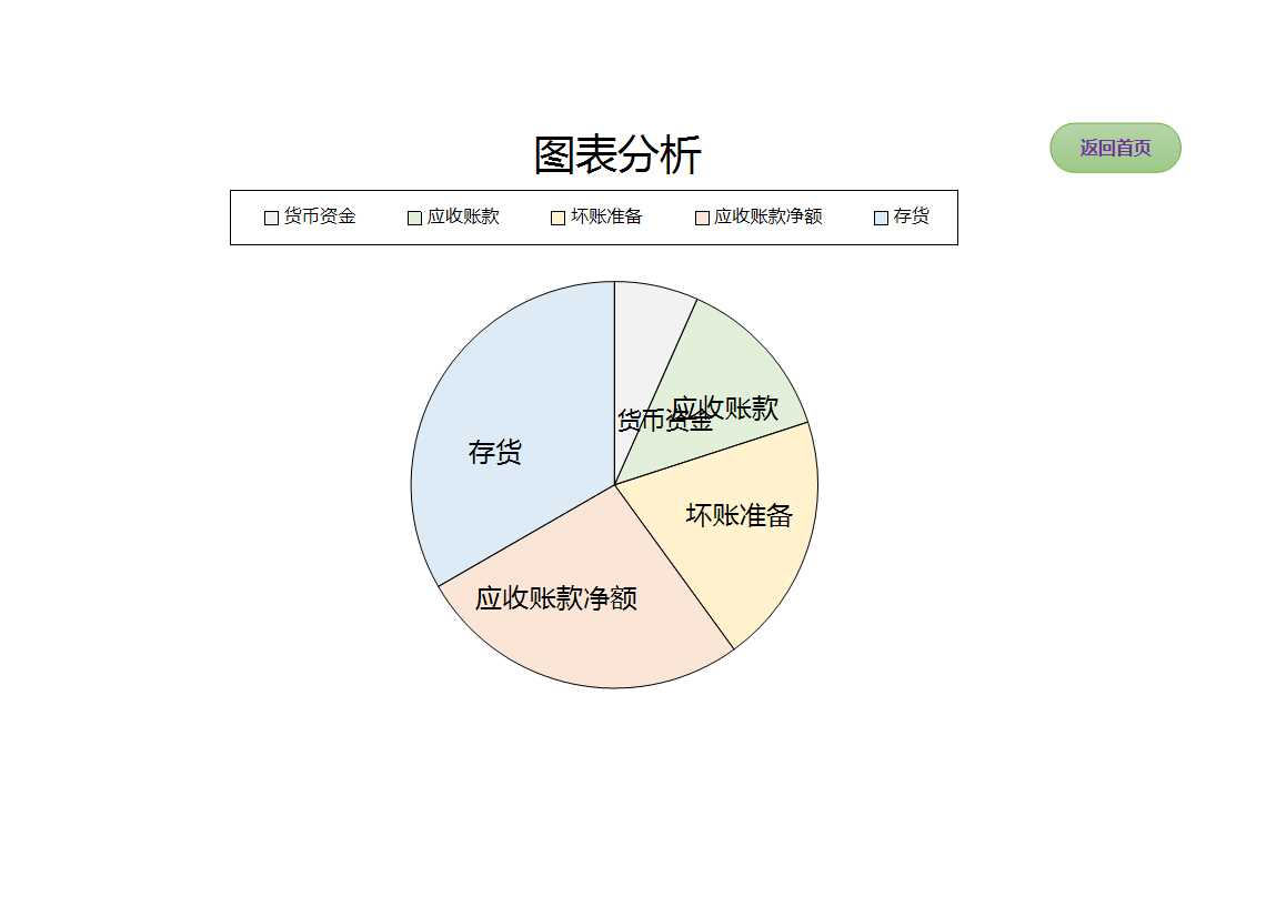 财务分析系统Excel模板_02