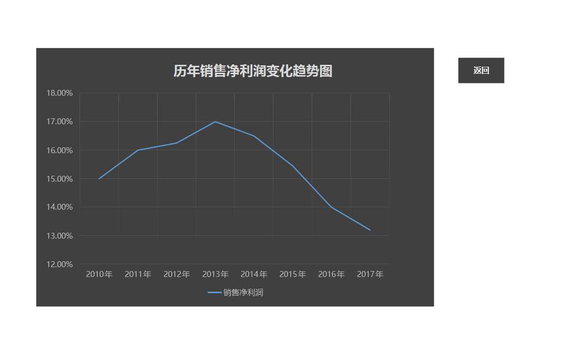 财务报表管理系统excel表格Excel模板_05