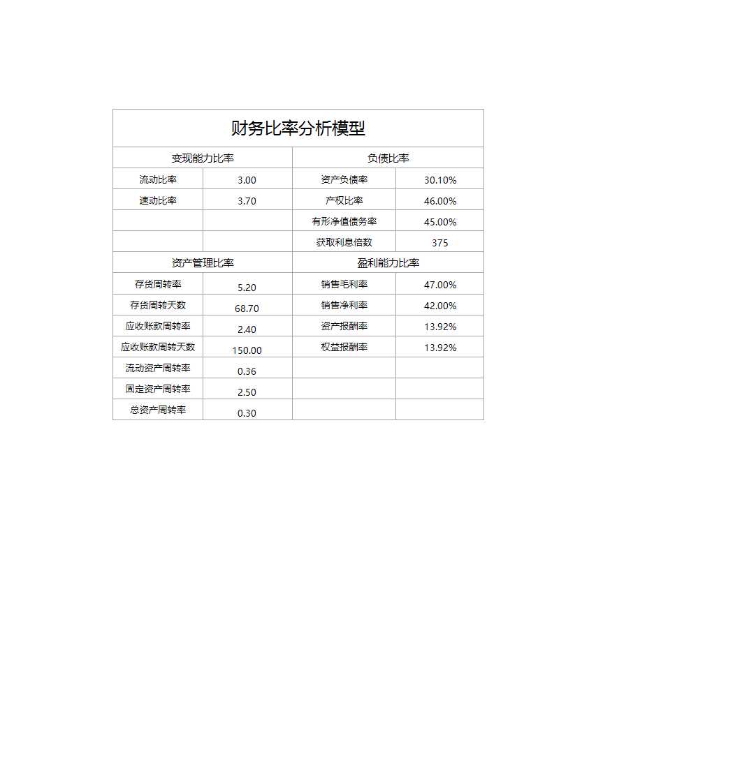 财务报表分析Excel模板_12