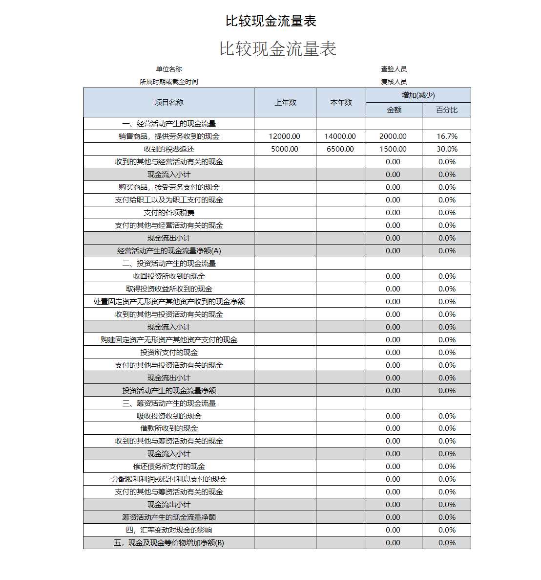 财务报表分析Excel模板_09