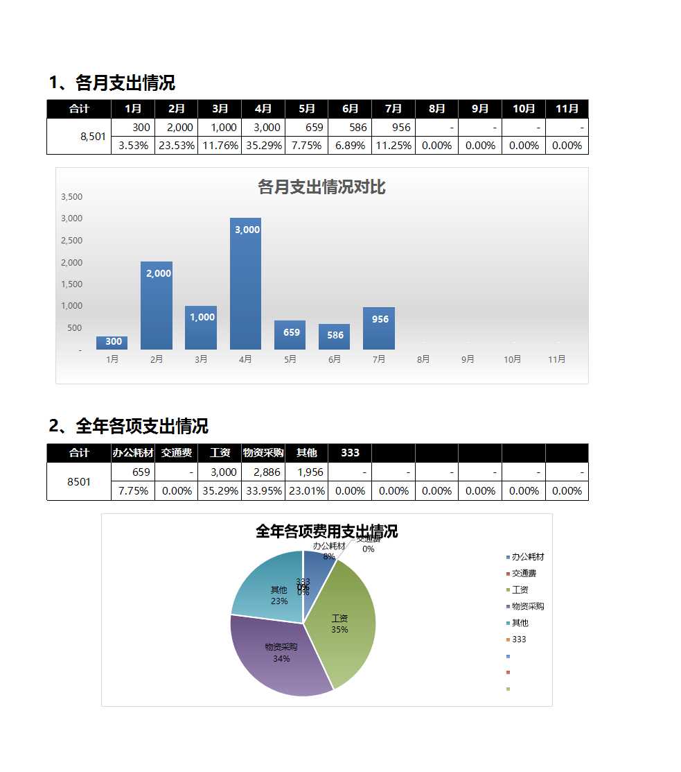 费用资金支出管理系统Excel模板_04