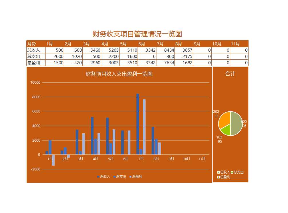 财务收支项目管理自动化报表系统Excel模板_02