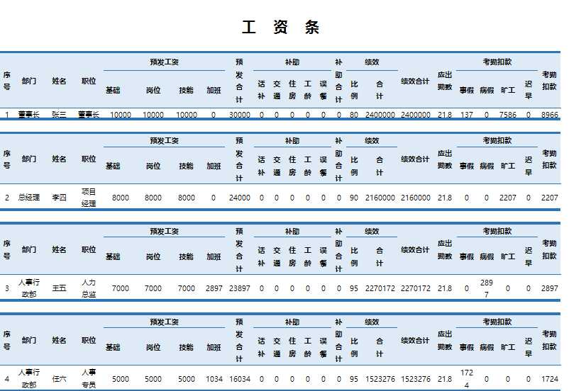 超实用的全套工资表Excel模板_06