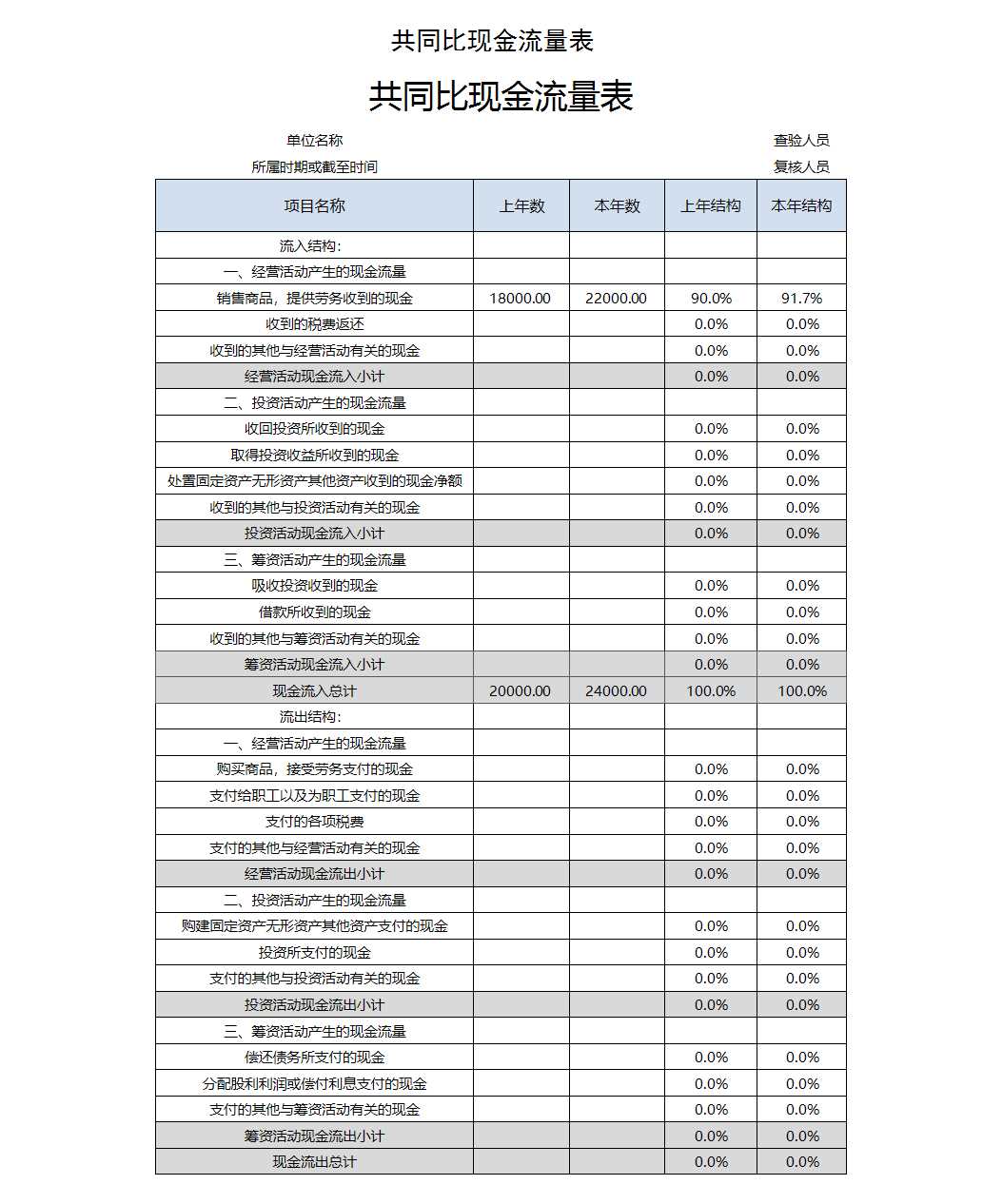 财务报表分析Excel模板_10