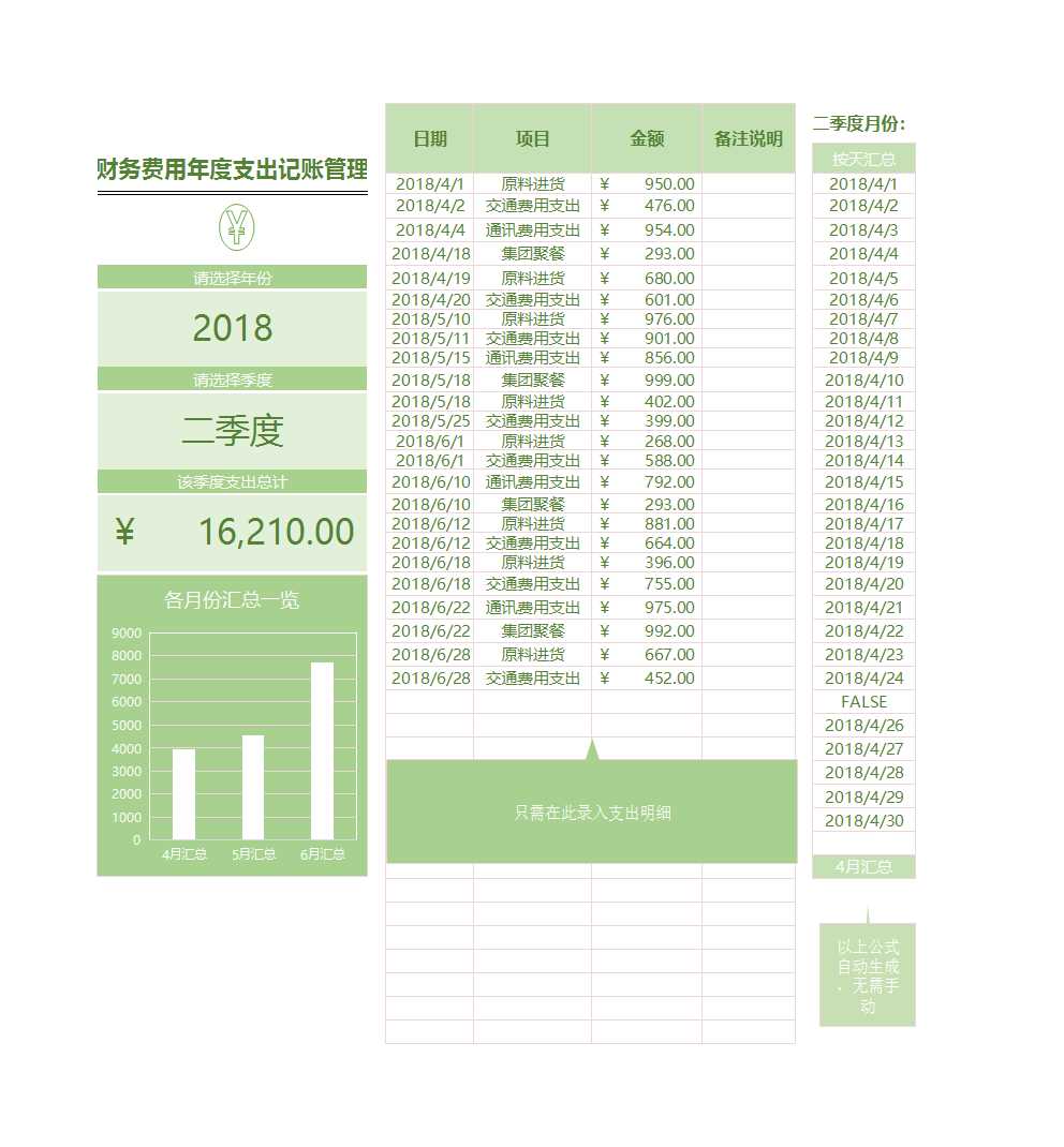 财务费用年度支出记账管理系统excel表格Excel模板_03