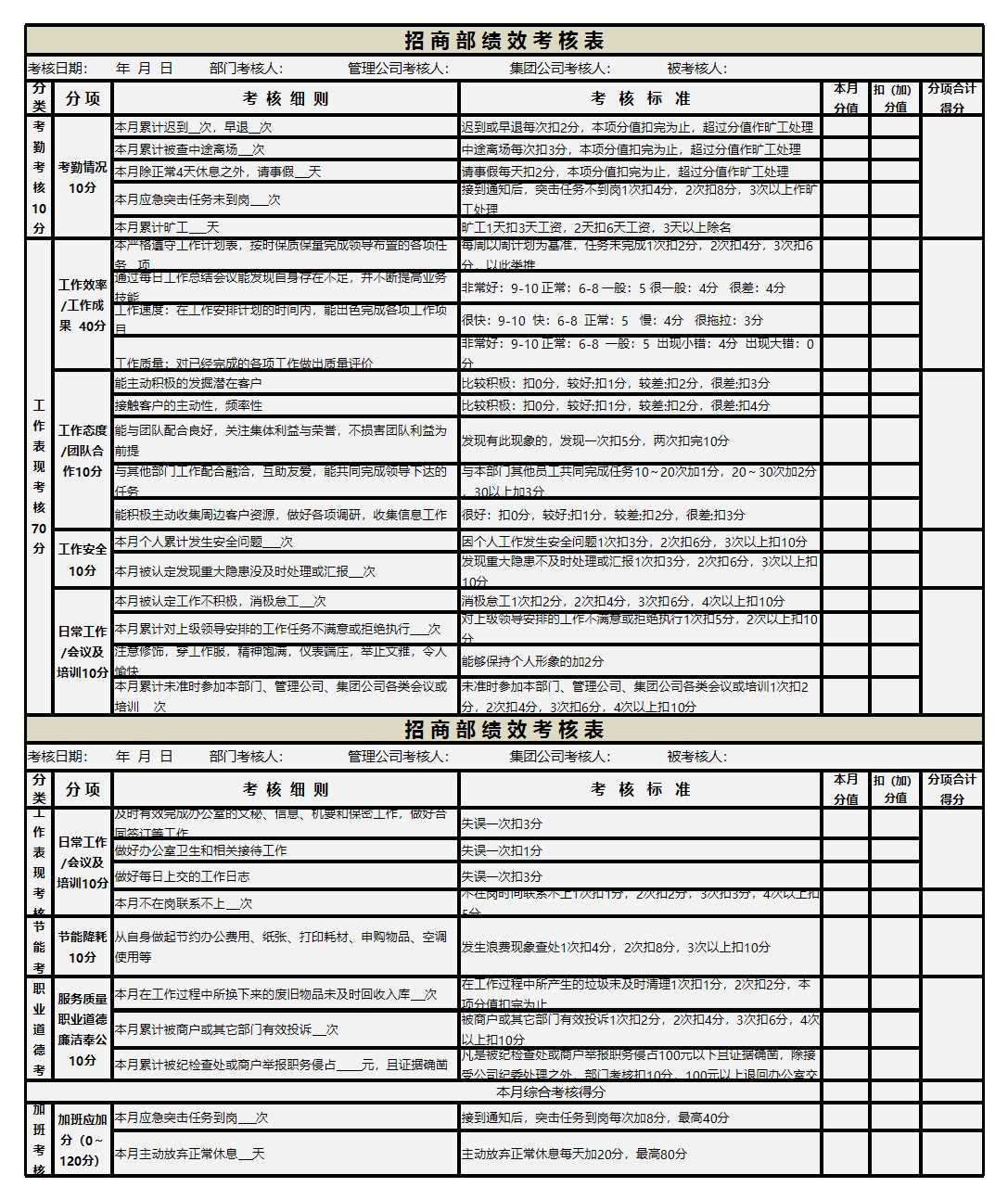 招商部績效考核表Excel模板