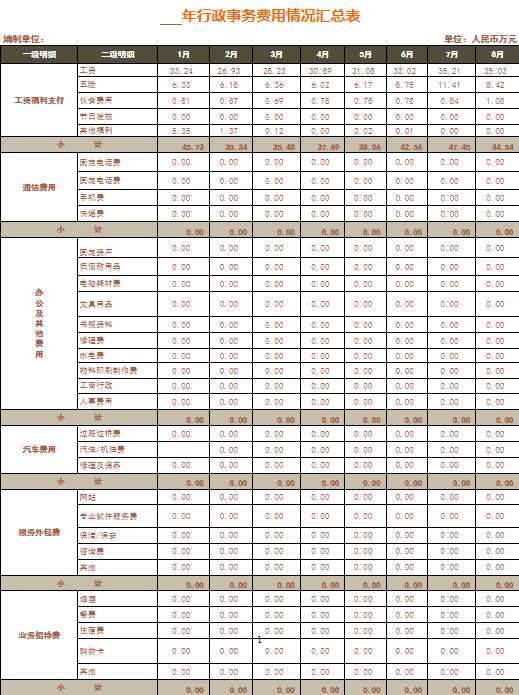 公司行政费用统计表Excel模板_02