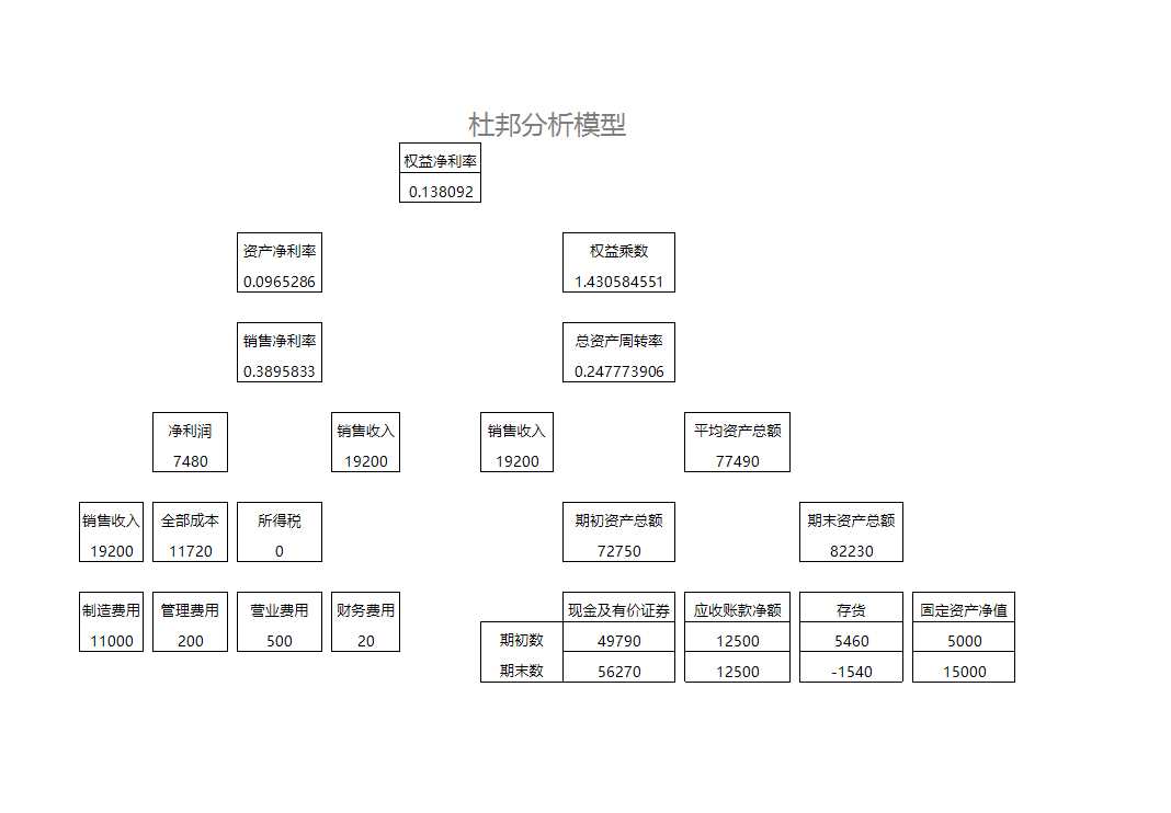 财务报表管理系统excel表格Excel模板_06