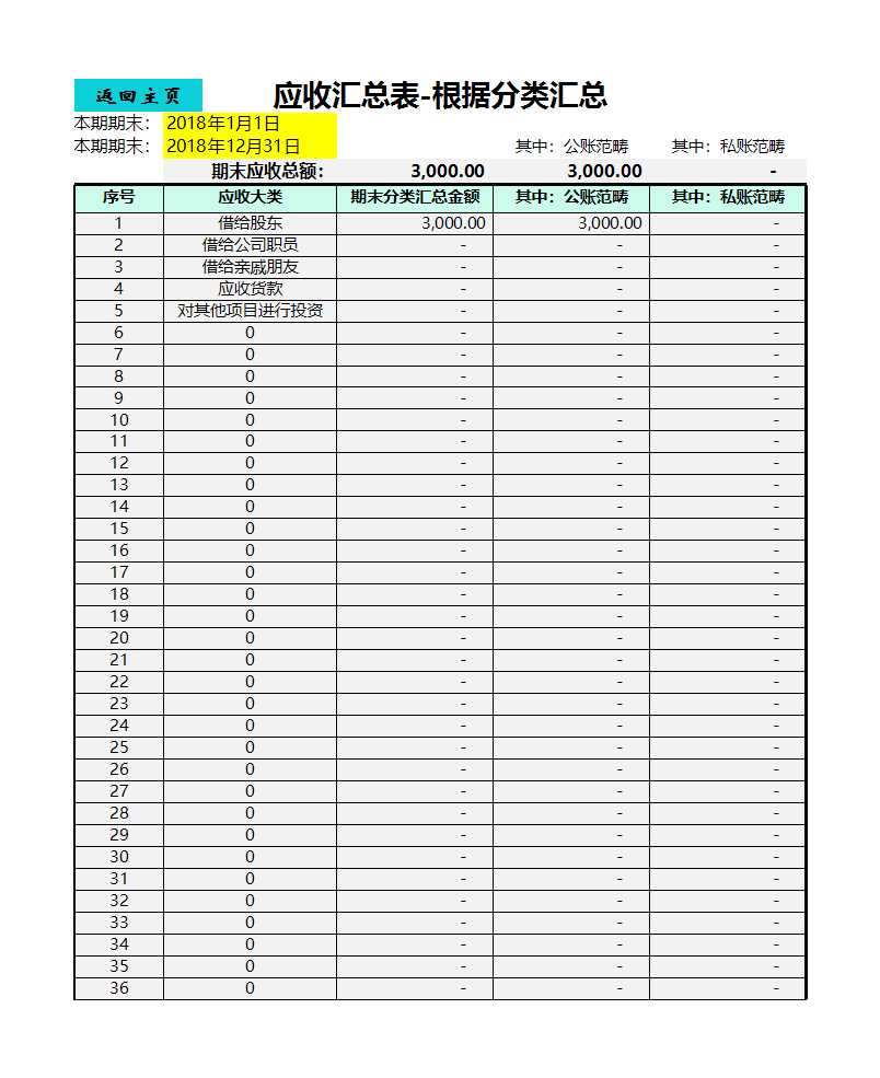 财务记账管理系统Excel模板_17