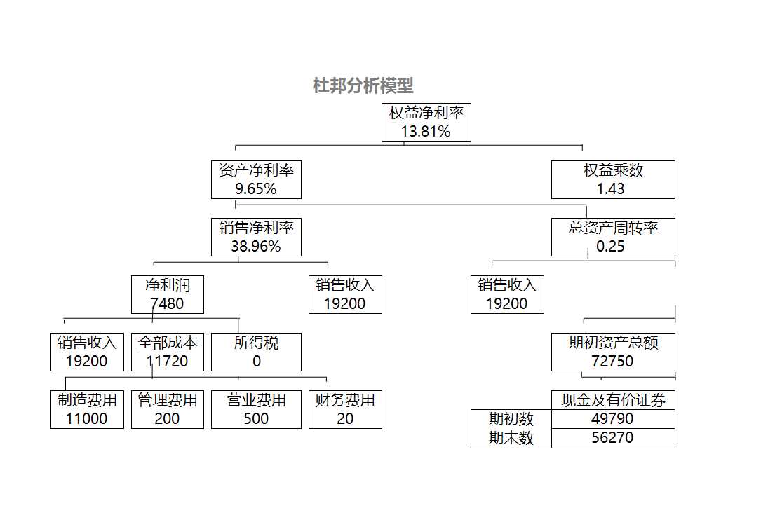 财务报表管理系统excel表格Excel模板_08