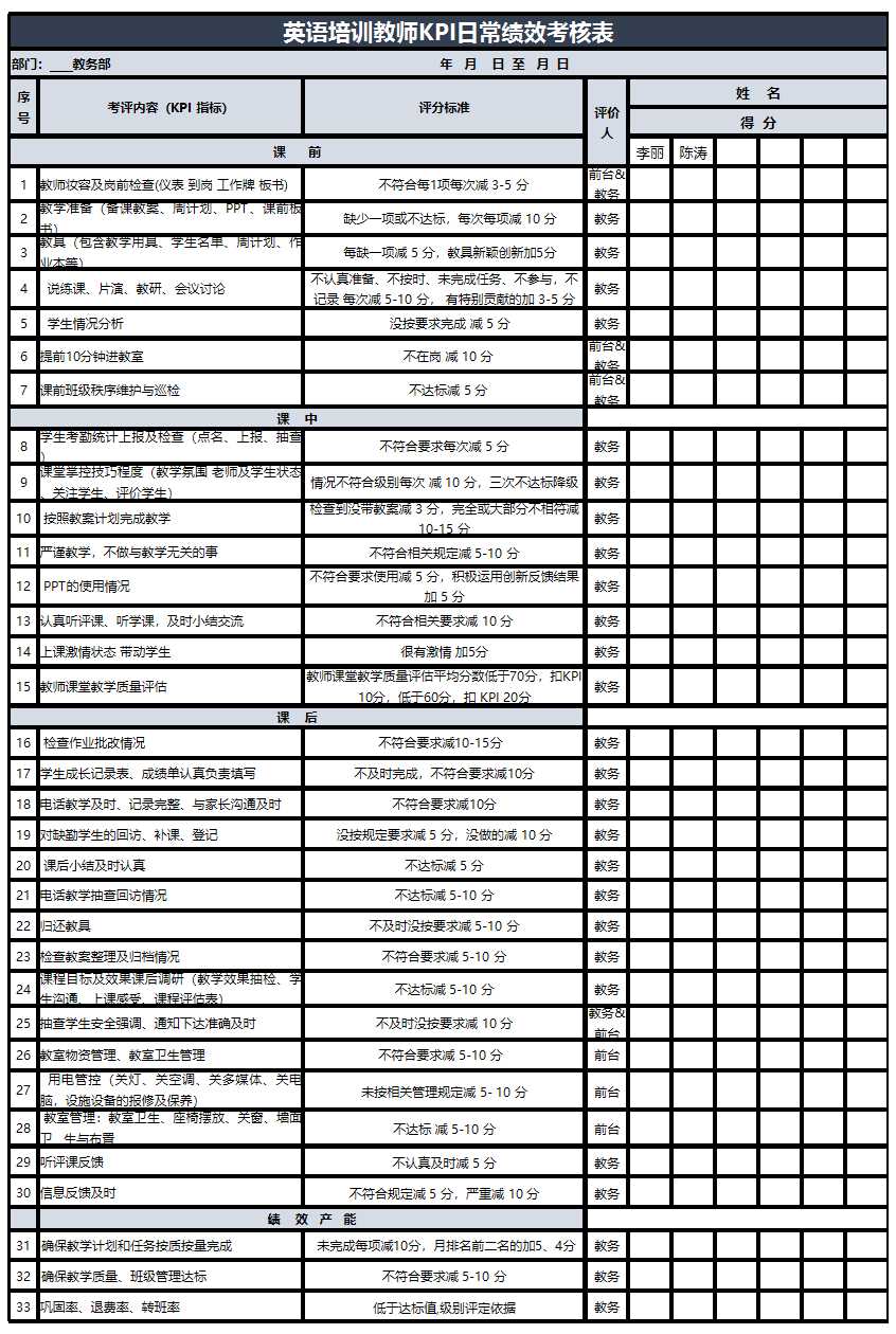 英语培训教师KPI日常绩效考核表Excel模板