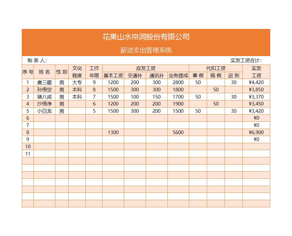 薪资支出管理系统Excel模板_02