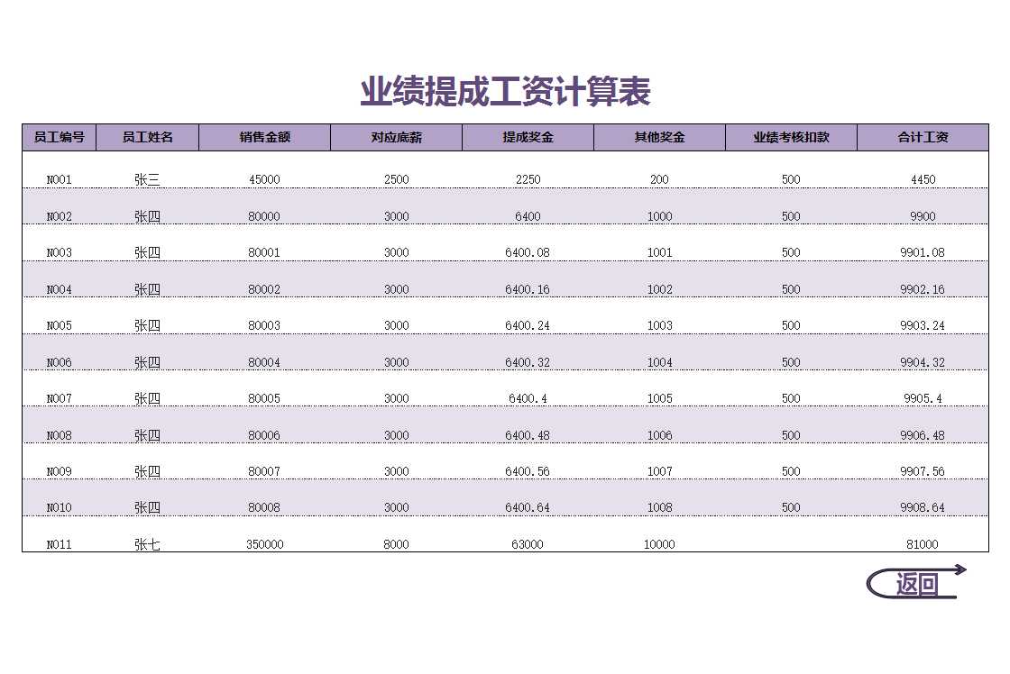 奖金提成计算系统Excel管理系统Excel模板_04