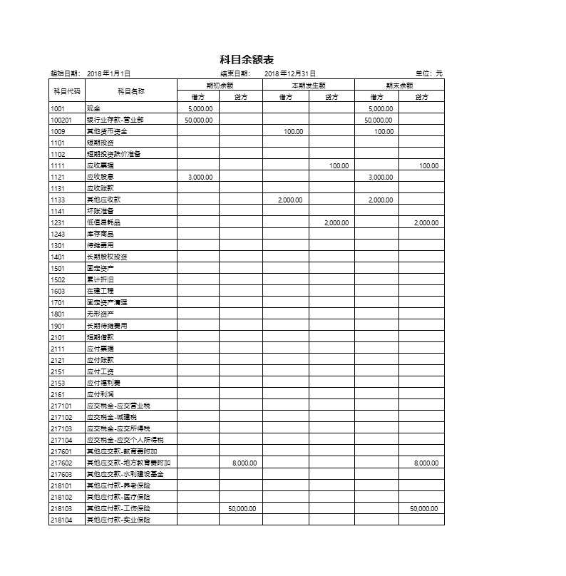 企业财务系统Excel模板_05