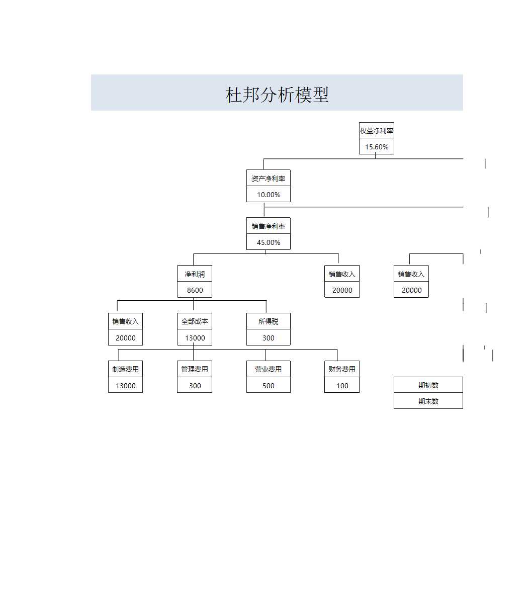 财务报表分析Excel模板_13