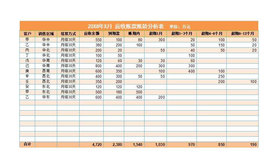 财务分析-应收账款账龄自动分析表Excel模板_02