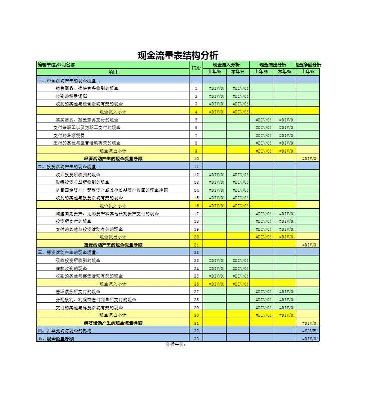 财务报表分析管理系统Excel模板_12