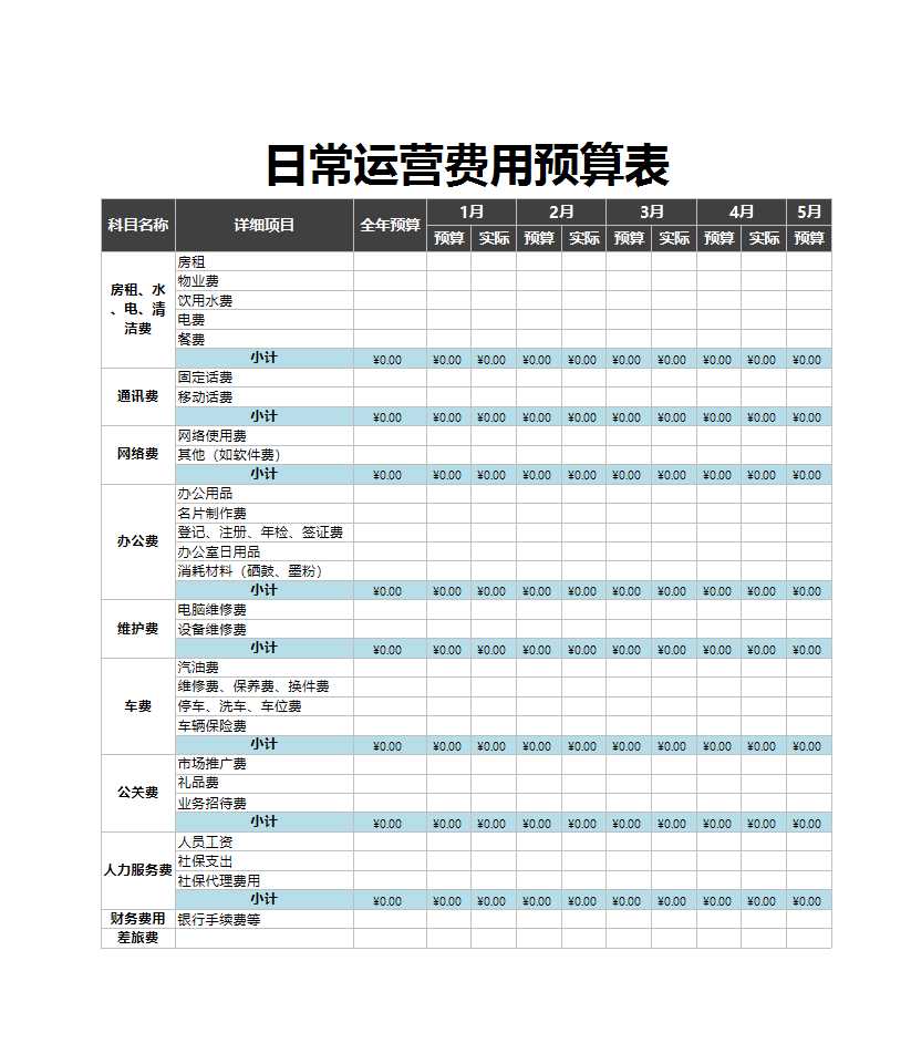 日常運(yùn)營費(fèi)用預(yù)算表Excel模板