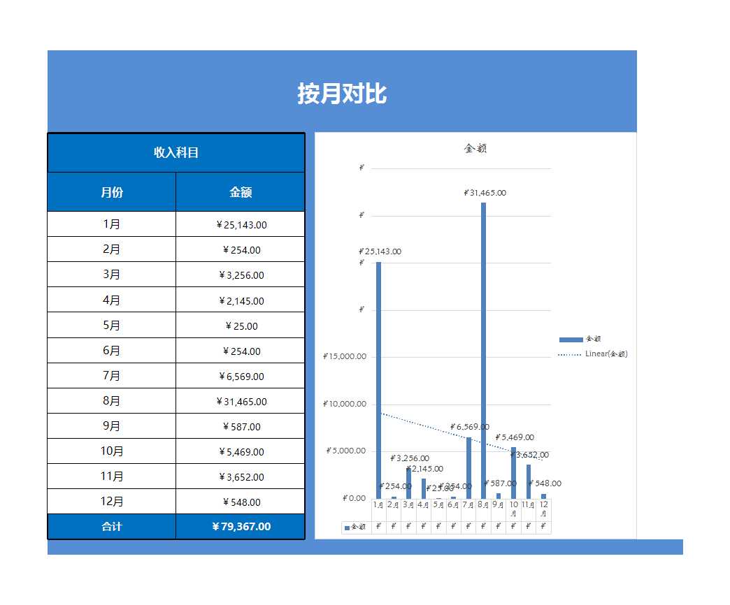 财务收支利润管理系统excel表格Excel模板_06