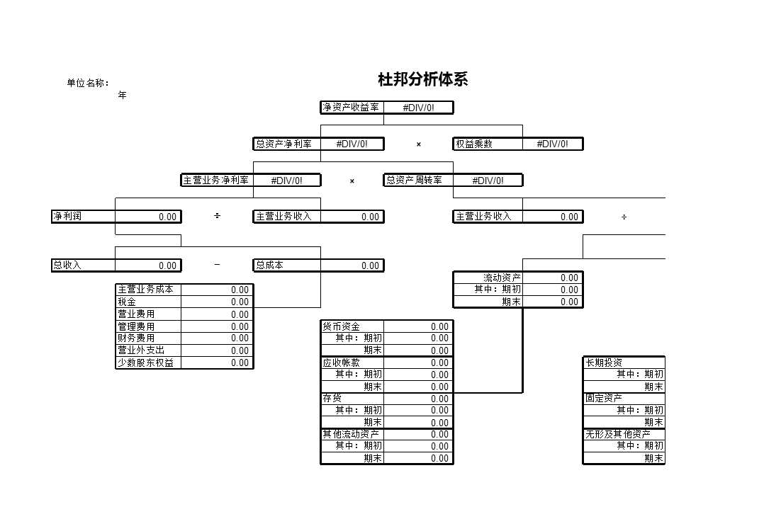 财务报表分析管理系统Excel模板_14