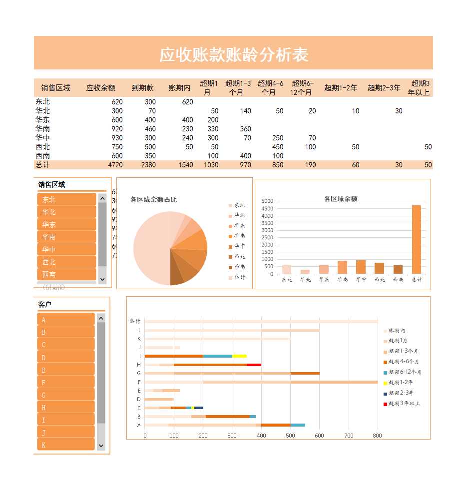 財(cái)務(wù)分析-應(yīng)收賬款賬齡自動(dòng)分析表Excel模板