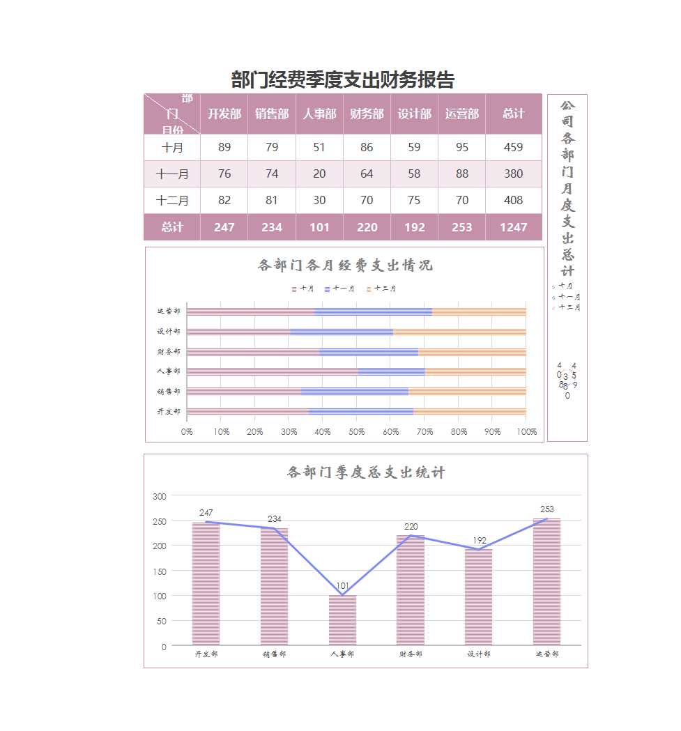 部門經費季度支出財務報表excel模板