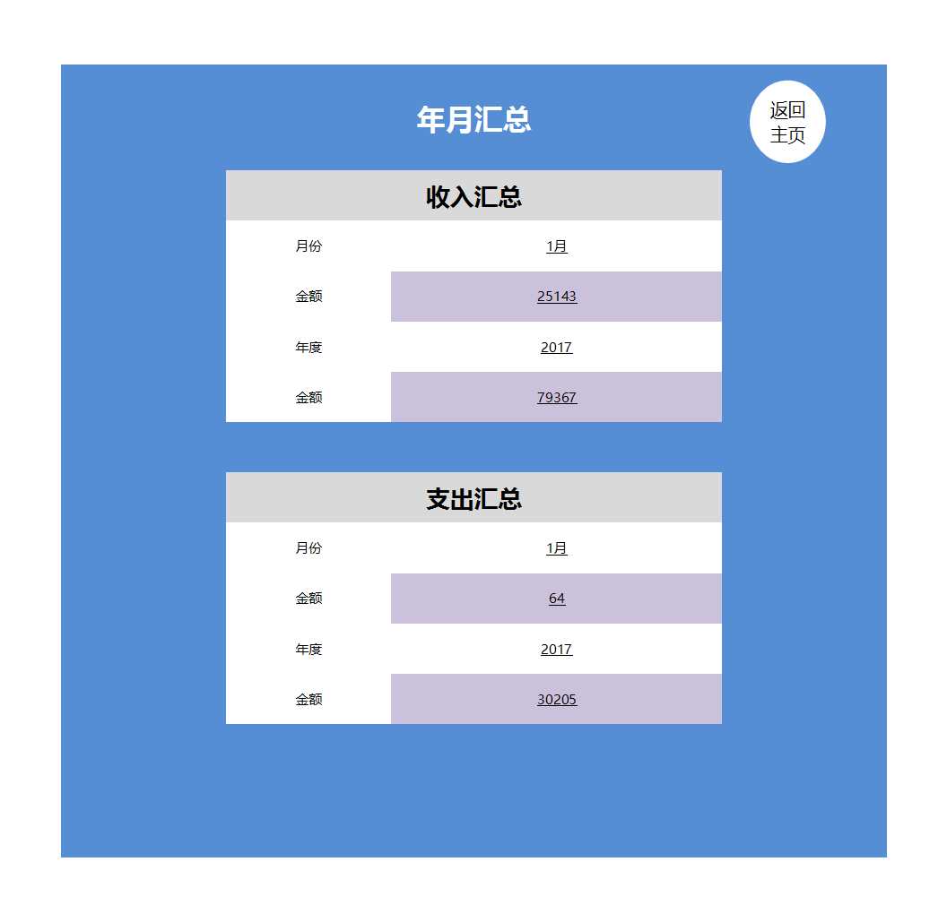 财务收支利润管理系统excel表格Excel模板_05