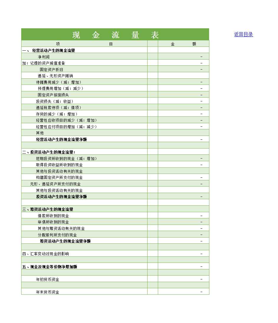 资产负债表（内附损益表 现金流量表 汇总表）Excel模板_06