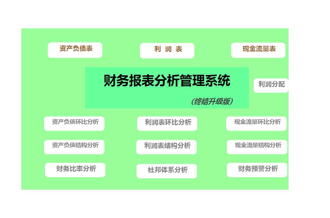 財務報表分析管理系統Excel模板