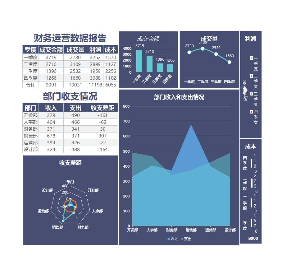 財(cái)務(wù)運(yùn)營(yíng)數(shù)據(jù)報(bào)告Excel模板