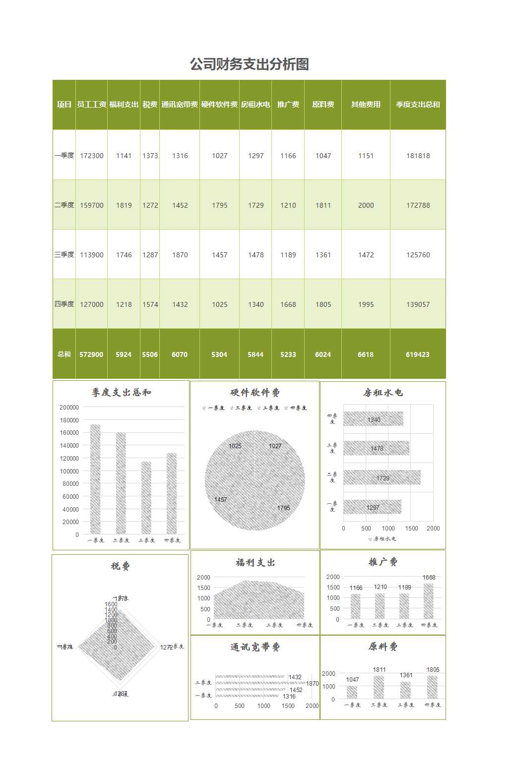 公司财务支出分析图Excel模板