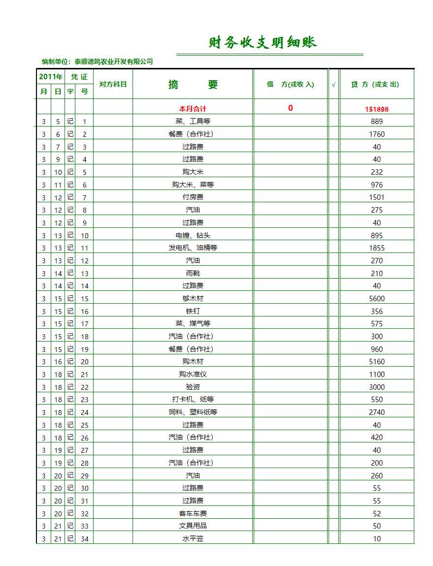 財務收支明細表簡單版excel表格Excel模板