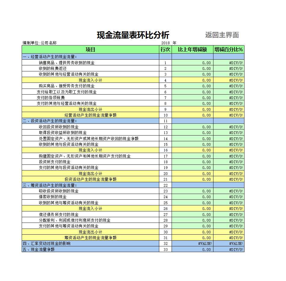 财务报表分析管理系统Excel模板_11