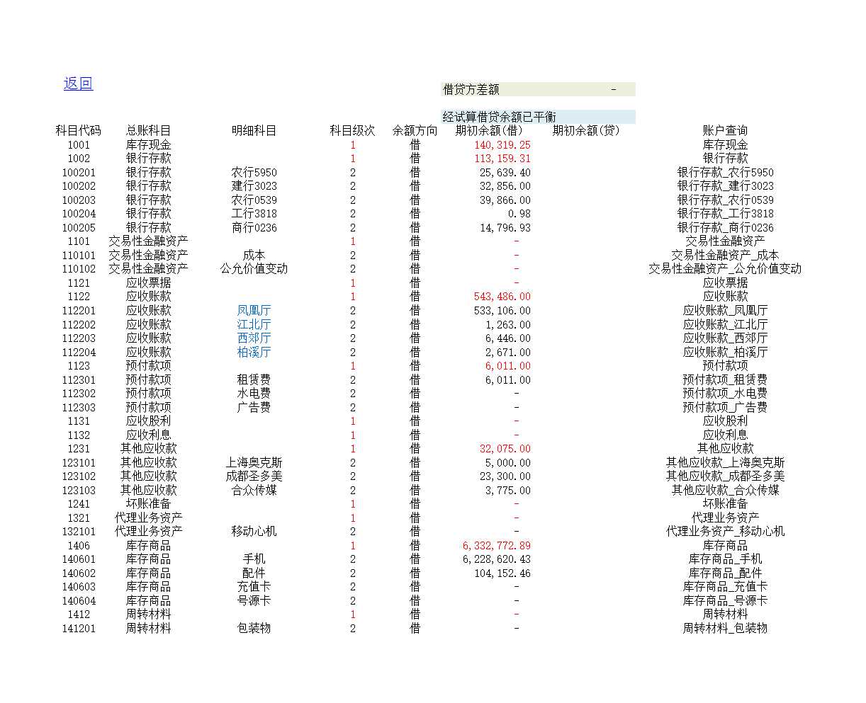 新准则下凭证录入自动生成财务报表-八联Excel模板_02