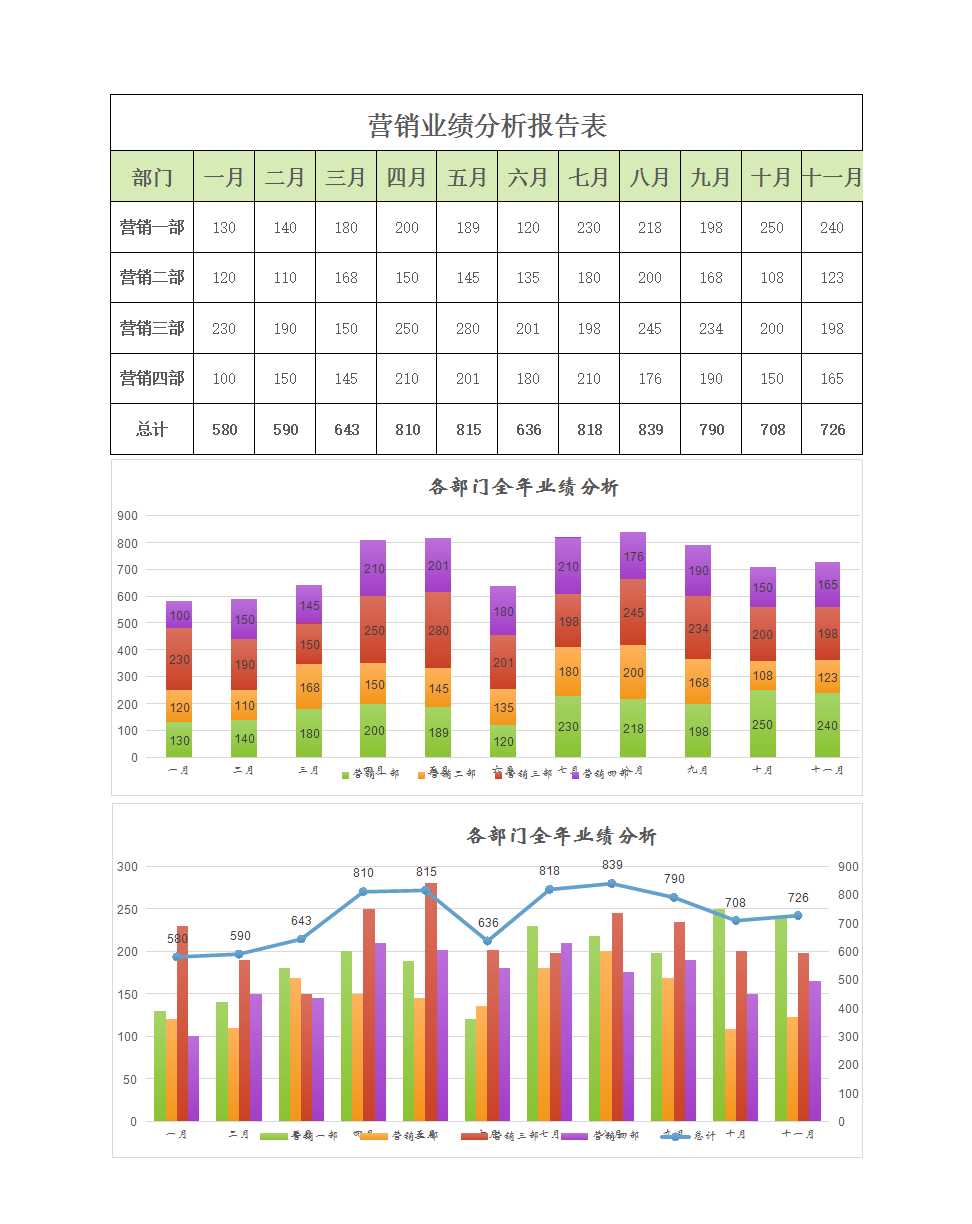 年度月營銷業績分析報告表excel模板