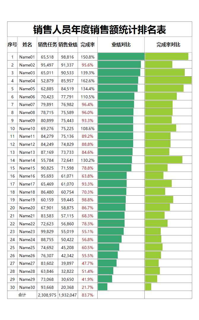 銷售人員月度業績完成情況統計表excel表格Excel模板