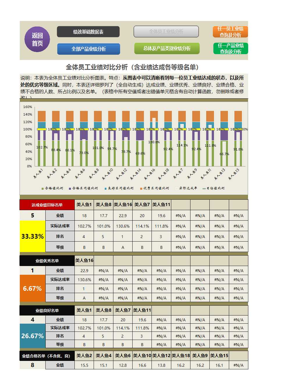 部门销售业绩评价与监测系统Excel模板_03