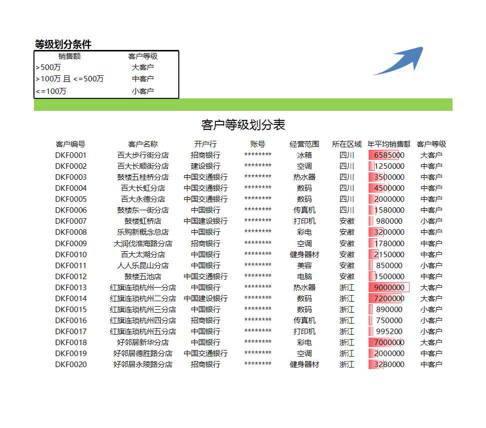 不同等级客户数量统计Excel模板_02