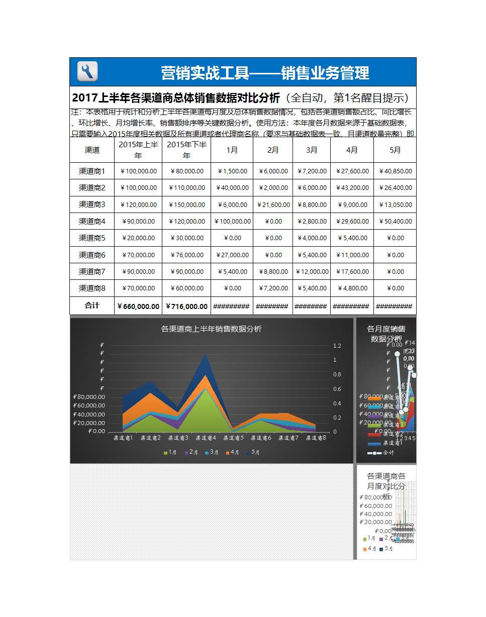 商销售业绩综合分析excel模板_02