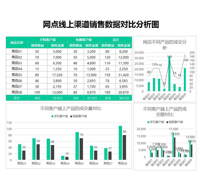 網點線上渠道銷售數據對比分析圖excel表格模板 Excel模板