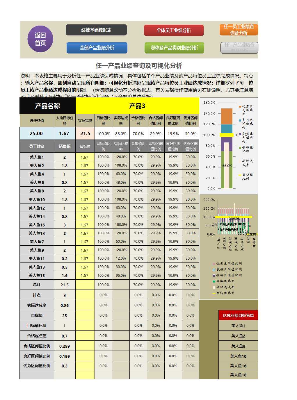 部门销售业绩评价与监测系统Excel模板_07