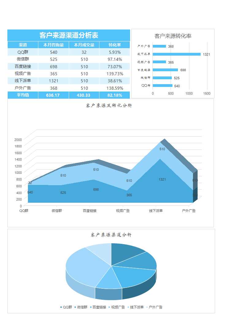 客戶來源渠道分析Excel模板表格