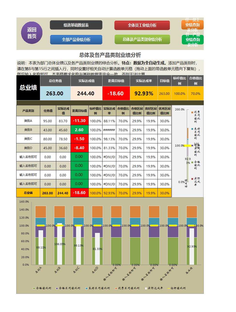 部门销售业绩评价与监测系统Excel模板_06