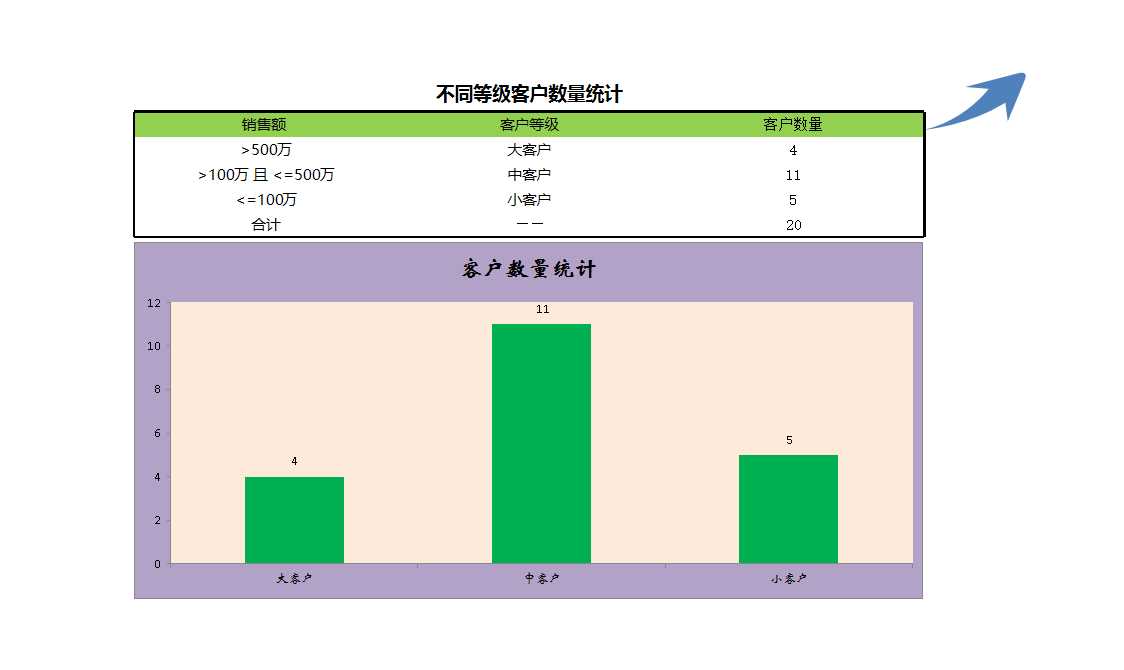 不同等级客户数量统计Excel模板_03