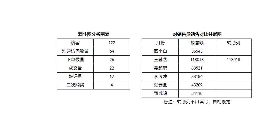 销售数据可视化看板Excel模板_02